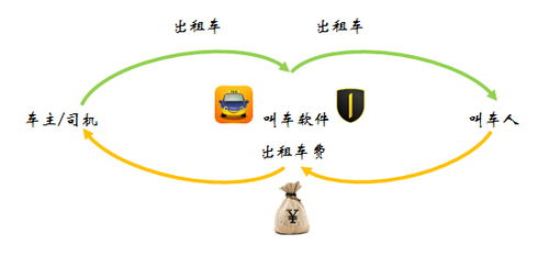 專車與快車如何規避法律風險 項目策劃與公關服務指南