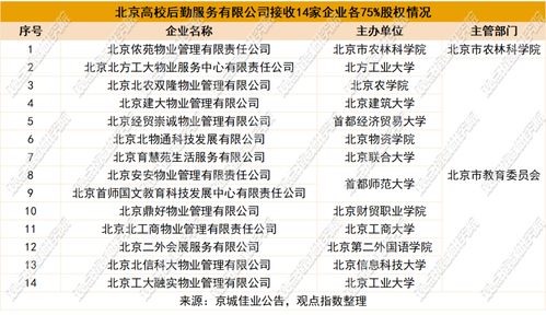 合作與拓展熱 2024年7月物業服務發展報告——項目策劃與公關服務