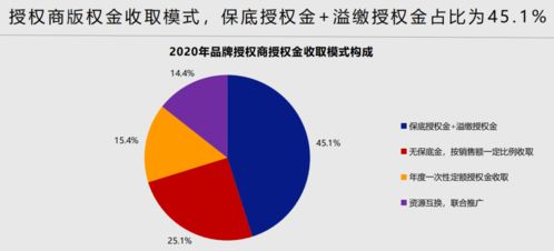 中國玩具和嬰童用品行業白皮書 增長機會與未來趨勢及公關傳播策略