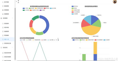 《基于Spring Boot的高校創新創業項目管理系統》 從創意路徑到治理后臺【設計與實現傾注啟讀】