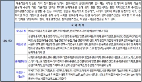 文化藝術(shù)經(jīng)營專業(yè)中的文化活動(dòng)策劃 理論與實(shí)踐